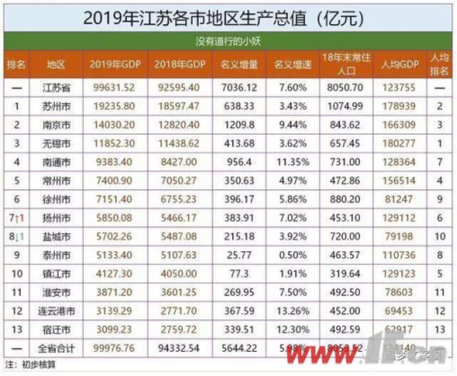 16年安徽省人均gdp排名_2017年安徽各市GDP排名 安徽16个市经济数据 表