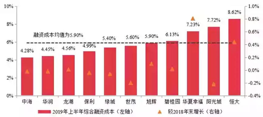 柳州GDP破6千亿_GDP突破6千亿 这个区将成深圳 超级中心 ,在建13个新地标(2)