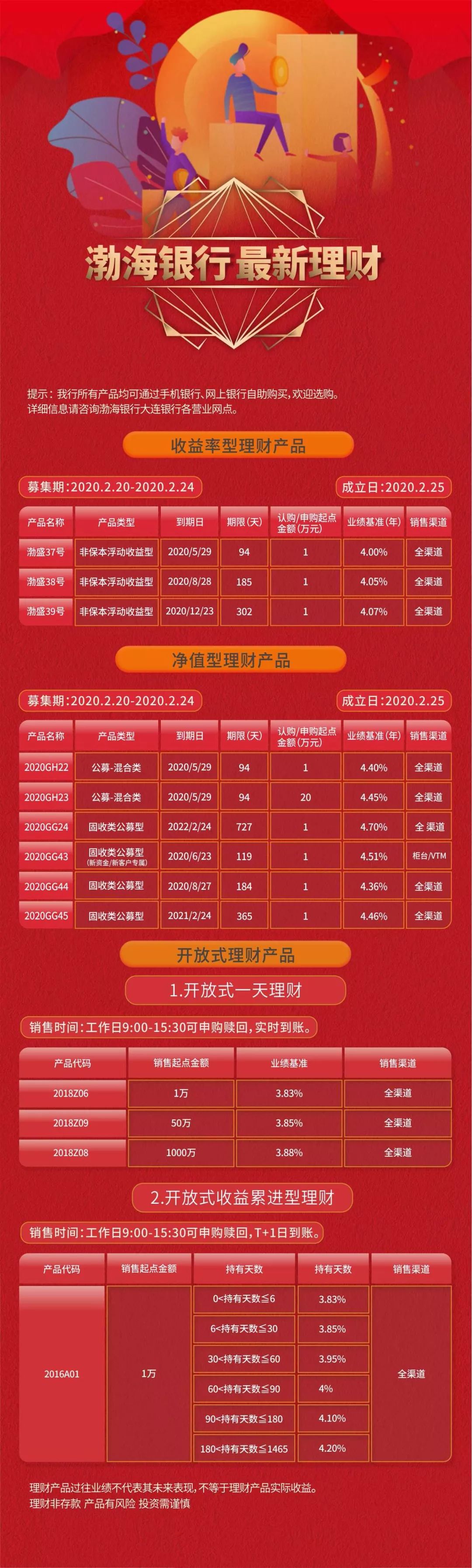 渤海银行最新理财产品2020.2.20-2020.2.24