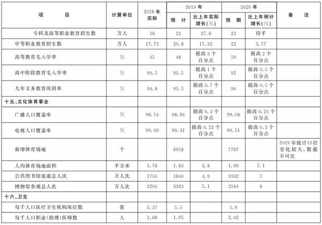 2020江西乐平市gdp_江西省及下辖各市经济财政实力与债务研究 2019(3)