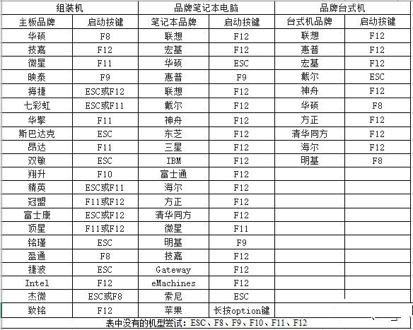 怎么重装电脑系统（怎么重装电脑系统win7）