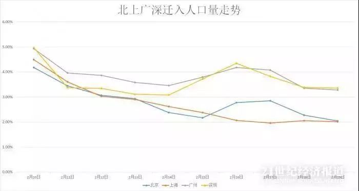 广州人口实际总人数口_北上广深人口流入减缓 原因何在(2)