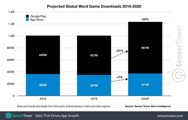 2020游戏GDP_2020年中国gdp变化图(2)