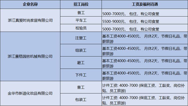 金华金东区企业集体招聘，想找离家近的好工作，就看这里，300家名企任你选
