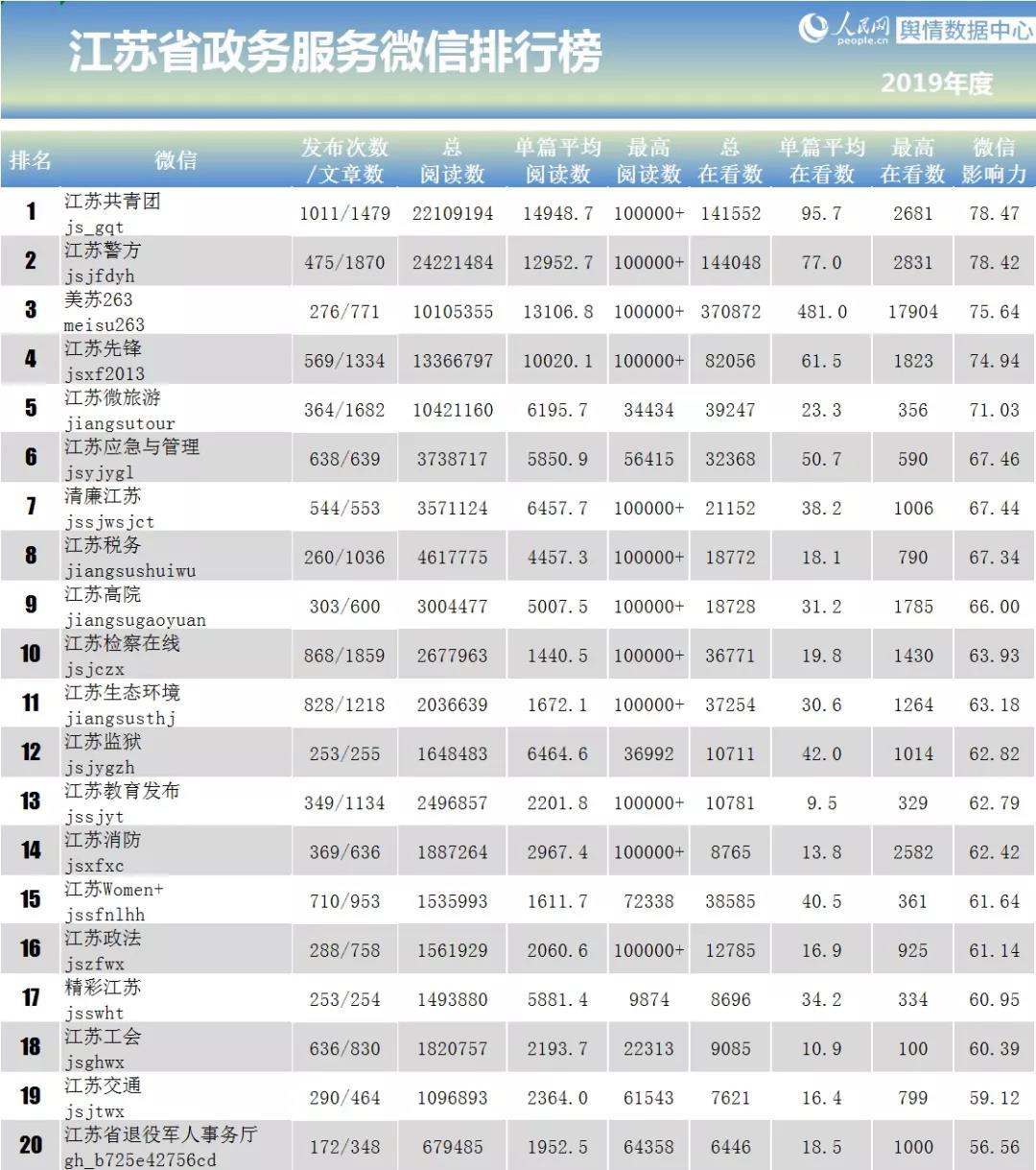 微博排行榜_今日热搜榜排行榜微博(3)