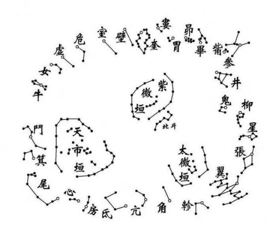 地心说,二十八星宿,步天歌……读一读古人写给星空的情书吧