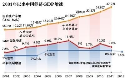 gdp 2019 世界_资料来源:world bank