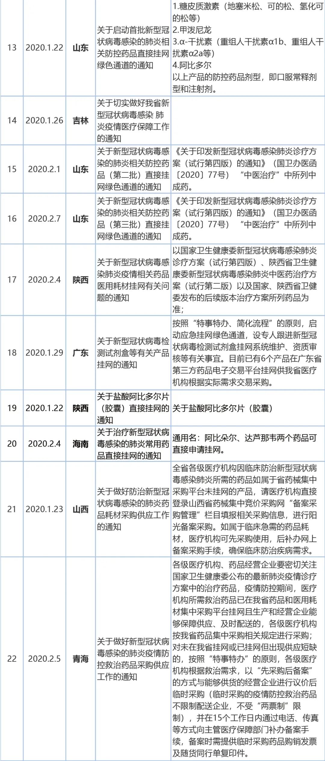 临沂药招聘_职为 她 临沂名企招聘 鲁南制药 九州集团 远通汽贸...(5)