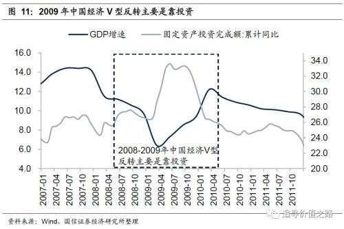 秀山GDP靠什么增长_四季度GDP增速超疫情前 未来经济数据怎么走