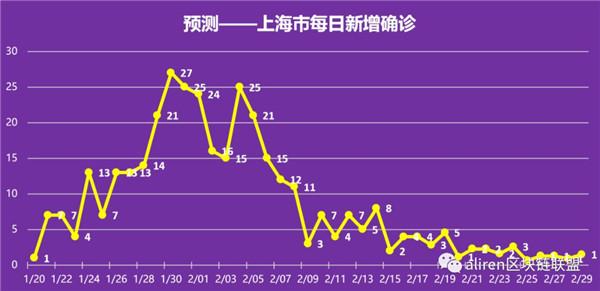 2020湖北应城gdp预测_湖北经济能否超预期反弹 是否可申请成立民营经济改革试验区(2)