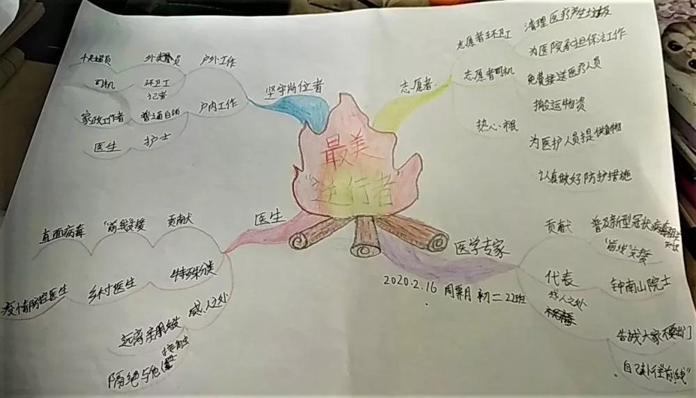 抗疫,学习两不误!富乐国际的孩子们用思维导图画出最强气势