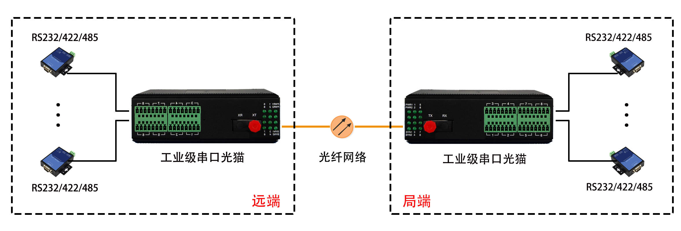 产品│bl-rs244-85工业级光纤转换器 rs232/422/485转