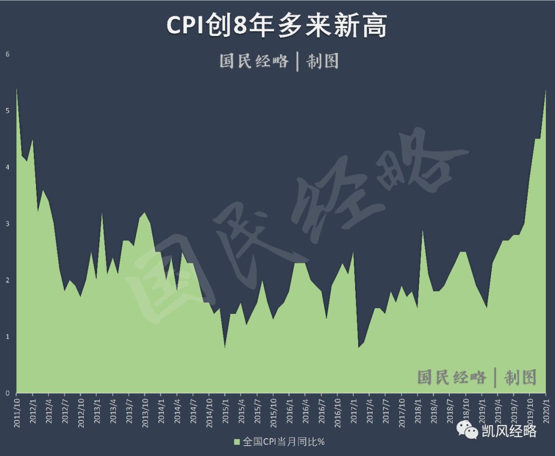GDP对于楼市影响(3)