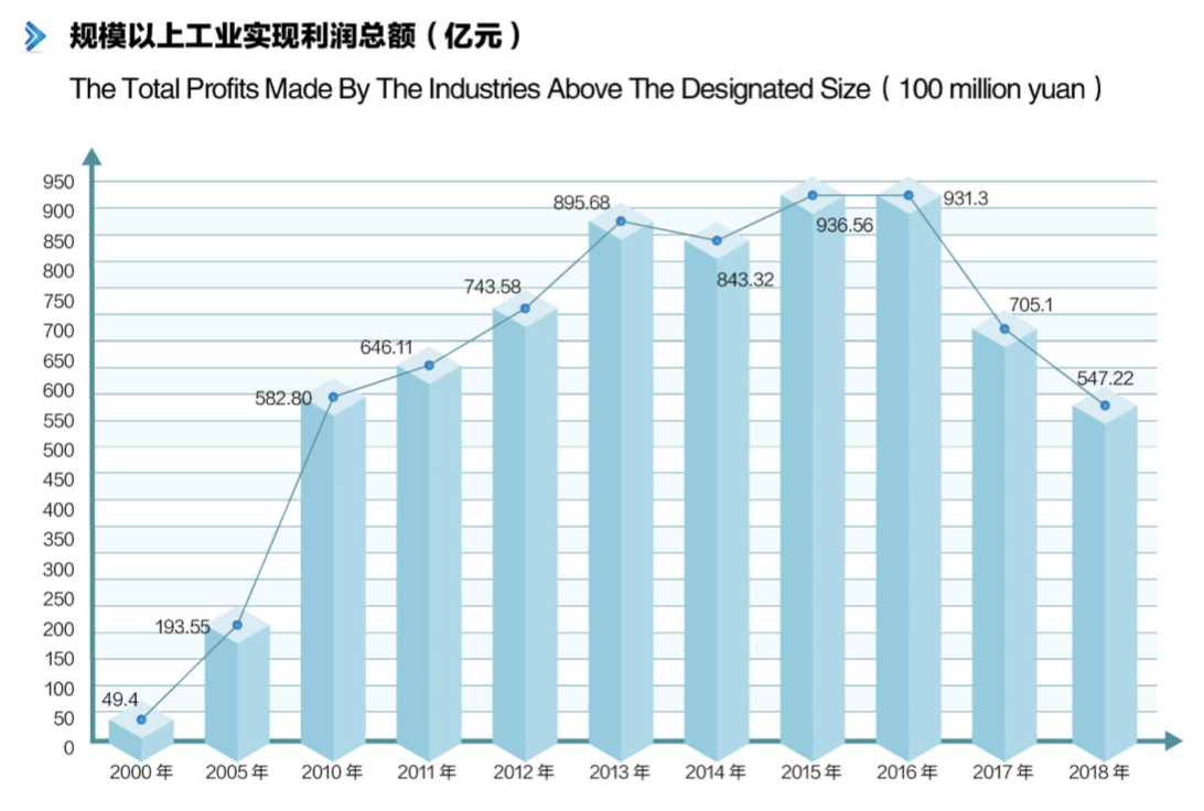 东台GDP缩水_GDP缩水近万亿,这个北方第一大省怎么了