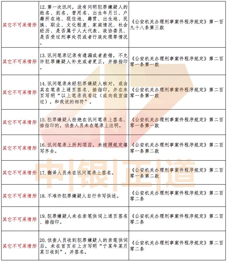 只有被告人口供可以定罪吗_警察找我录口供严重吗(2)