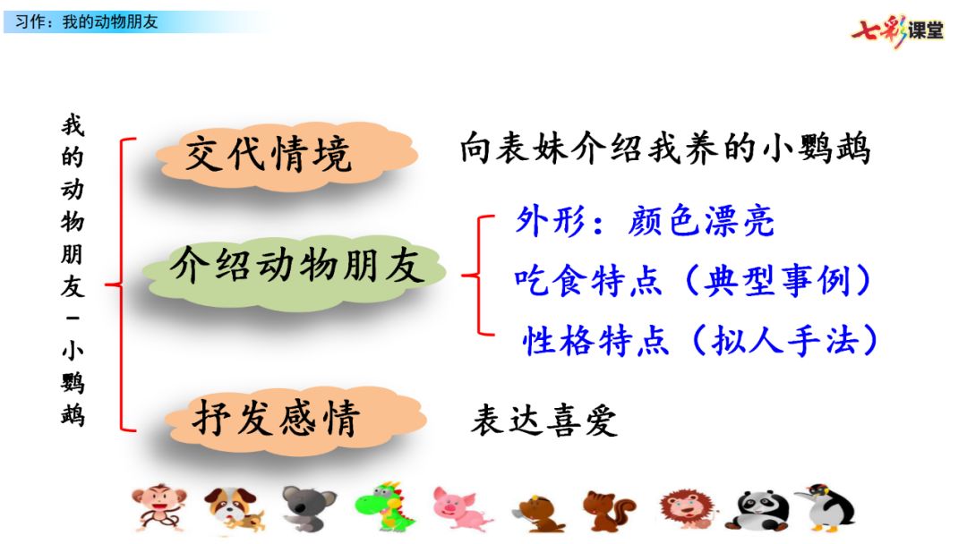 部编版语文四年级下册第四单元习作我的动物朋友及参考范文