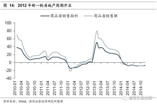 秀山GDP靠什么增长_四季度GDP增速超疫情前 未来经济数据怎么走