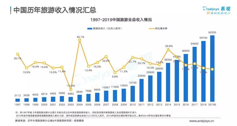 2019无锡旅游业GDP_2019无锡惠山区规划图(3)