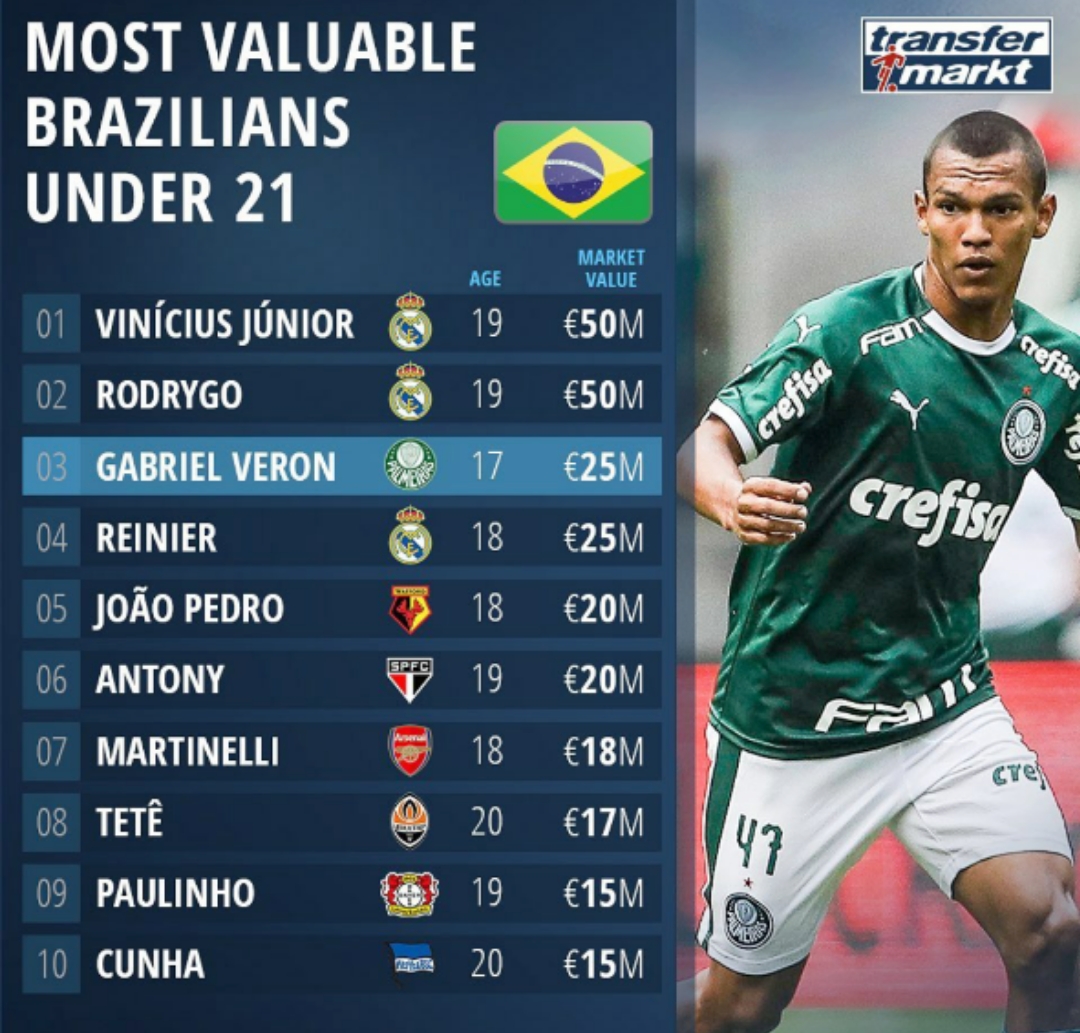 皇马排名_c罗皇马图片