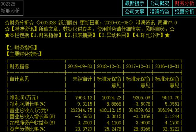 新朋股份(002328:公司参与设立的新朋金浦基金投资的威派格已过会