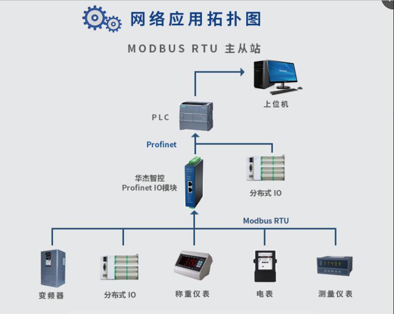 16路温度profinet io模块配套西门子200smart, 1200