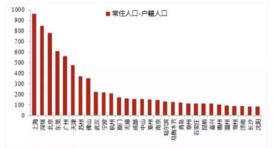 流动人口7个一_一根藤上7个葫芦图片(2)