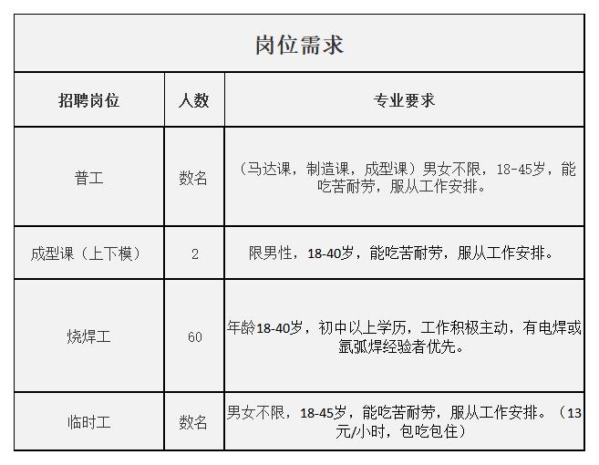 共青城招聘_九江市共青城人才网 唐朝招聘地址 九江市共青城人才网 唐朝招聘电话 九江市邮编网(2)