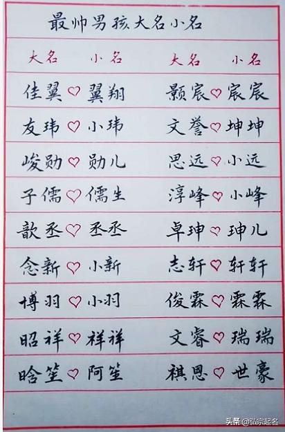 宝宝起名 男孩起名要帅气,女孩起名要有才气 