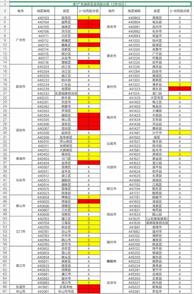 广东各区县四普修订历年gdp_广东各市2020年gdp(2)