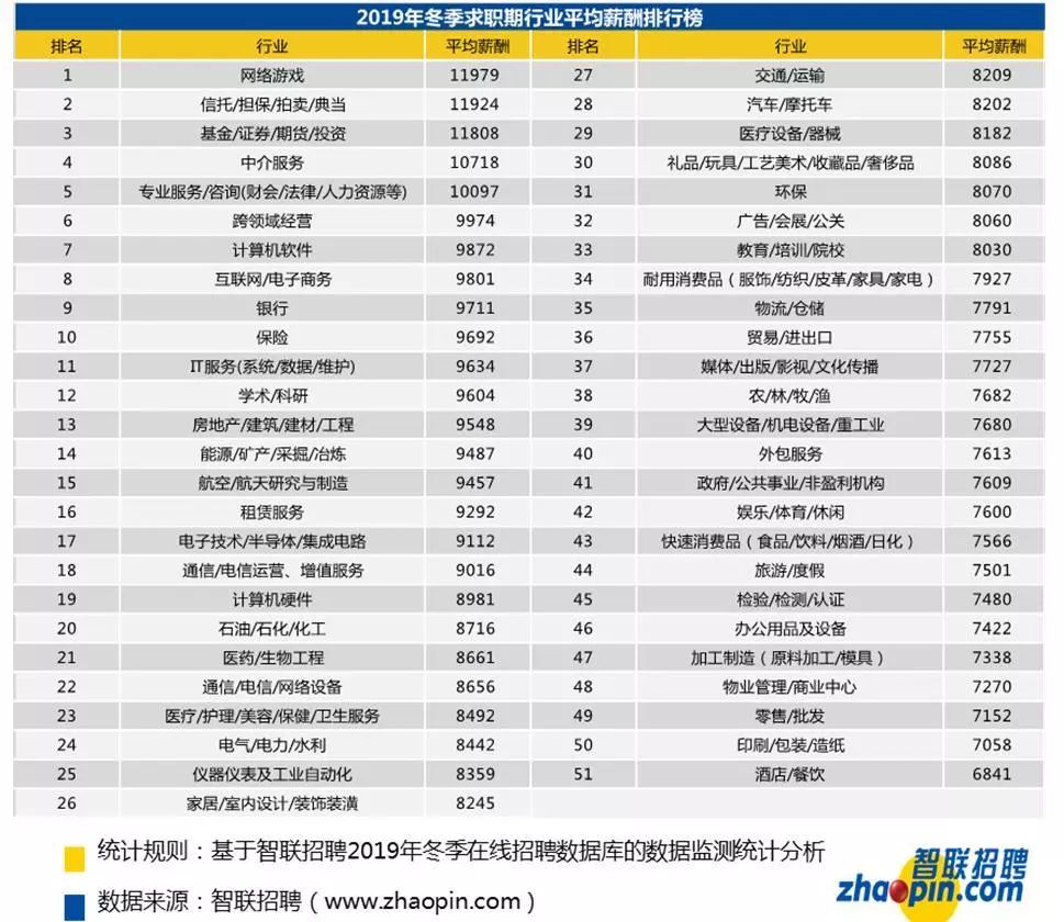 公务员工资排名_公务员职级工资对照表(2)