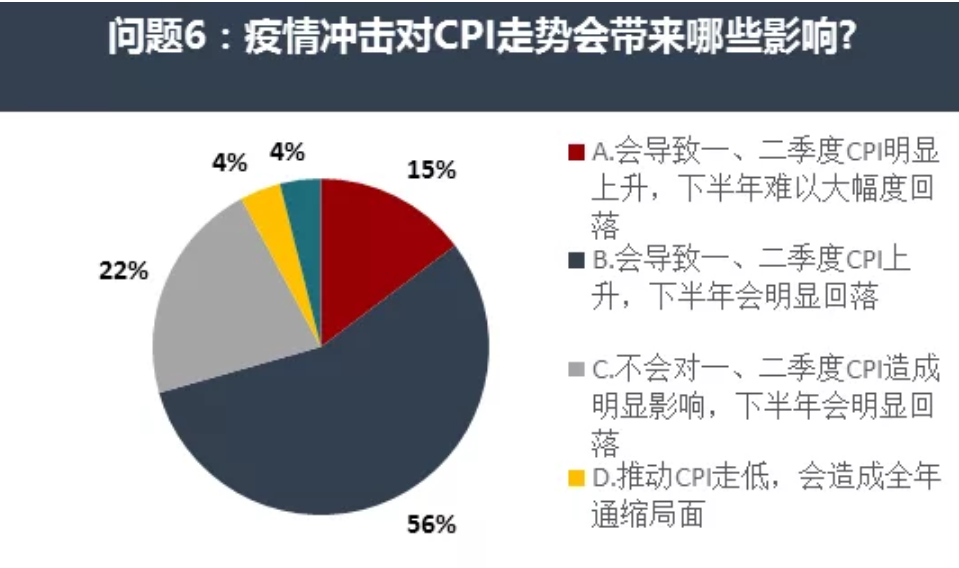 影响gdp增长的因素_中国gdp增长图(2)