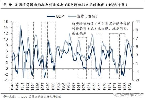 秀山GDP靠什么增长_四季度GDP增速超疫情前 未来经济数据怎么走(2)