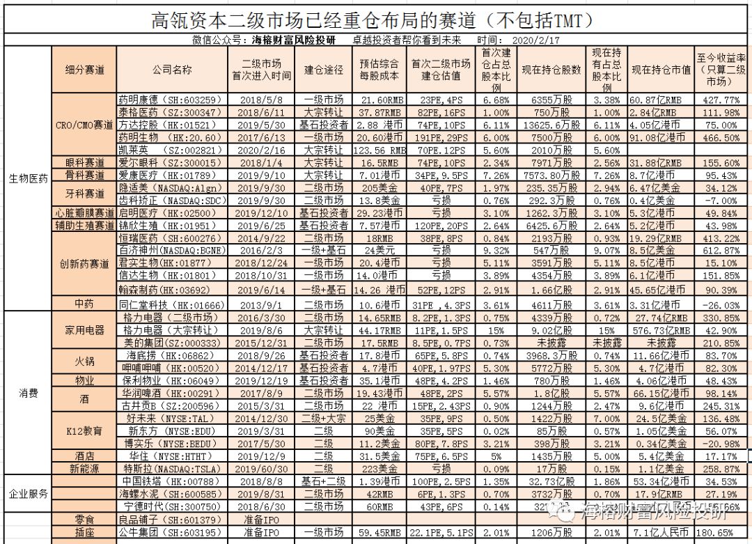2020格力股票GDP分析_近十年中国gdp增长图(2)