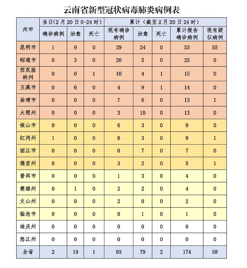 红河常住人口_红河烟(3)