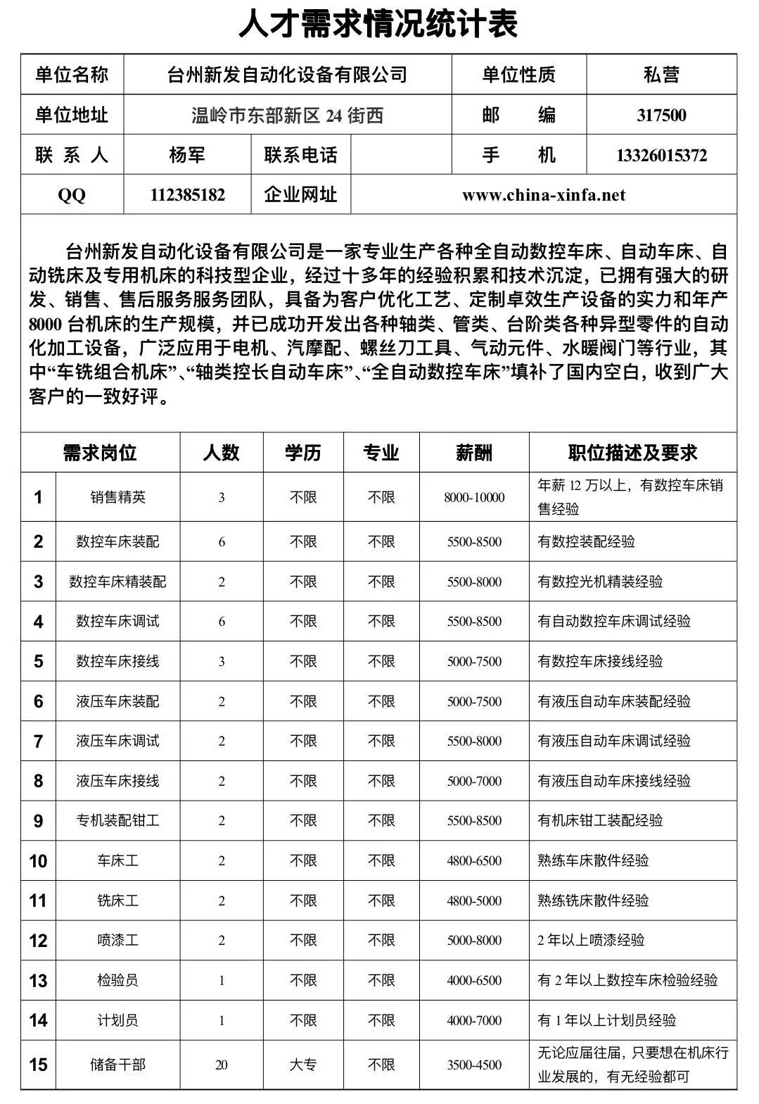 新亚公司招聘_猎聘网(5)