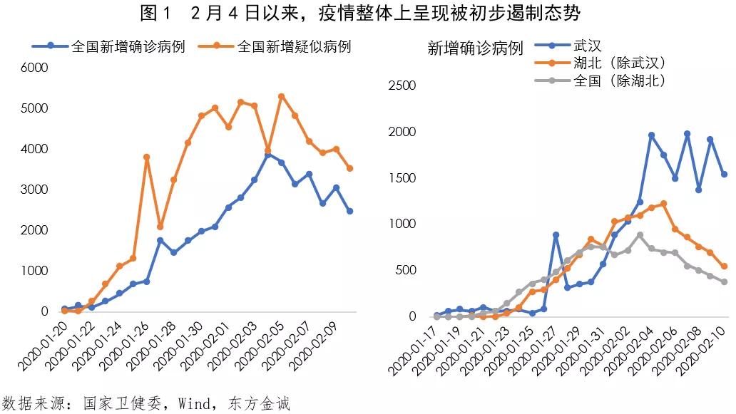 疫情对人口增长的影响_疫情对实体经济的影响