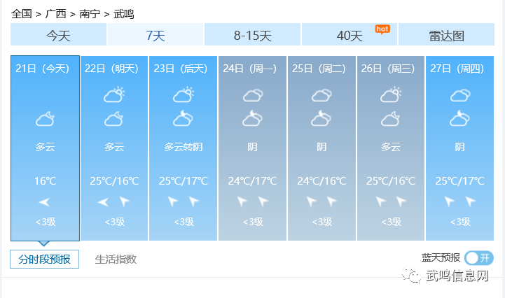 佛山天气一周走势 b4dff3cc7a914be381f0fc6de062b6c6.png