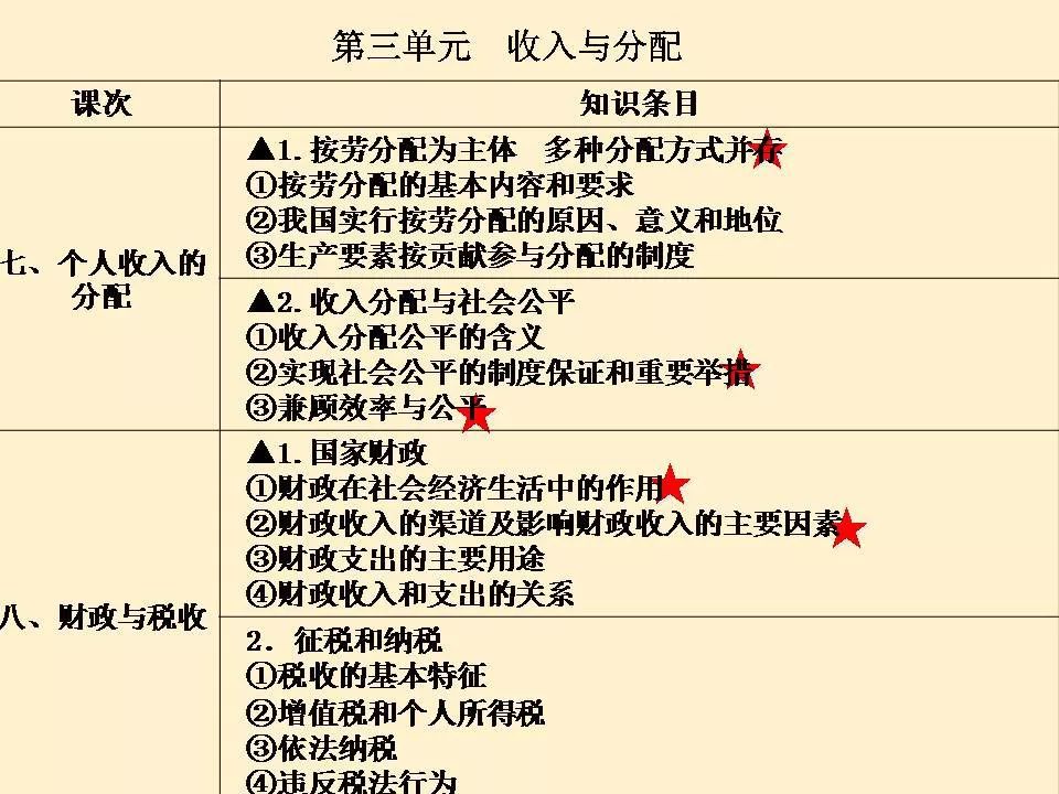 gdp等名词解释_名词思维导图(2)