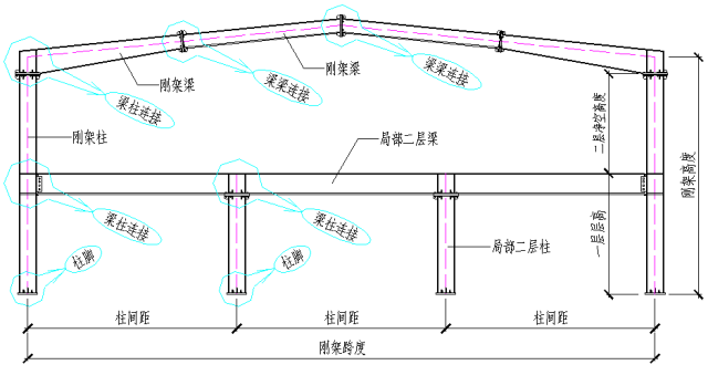 高清版钢结构各个构件和做法,早晚用得到哦!