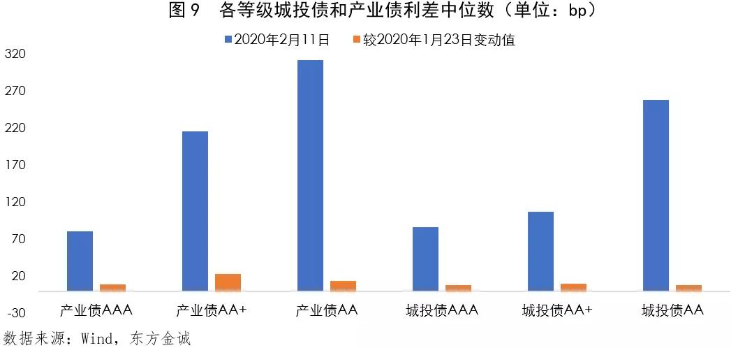 gdp对证券行业的影响_中信证券 新收入准则对电子行业影响研究