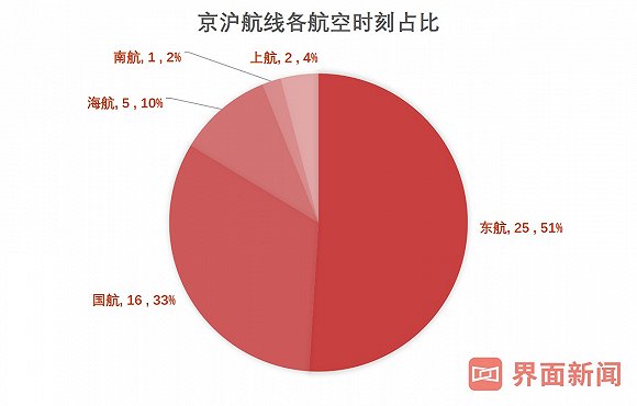 千亿负债重压！海航早已没有余粮来维持扩张