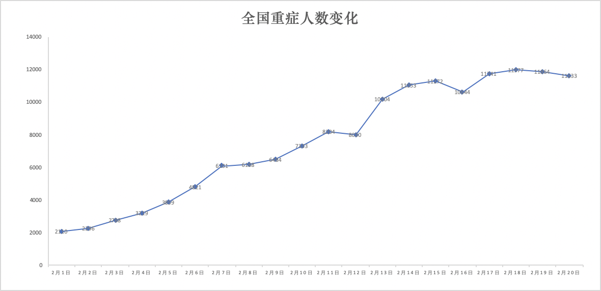 上士幌町人口数量变化特点_中国人口数量变化图(2)