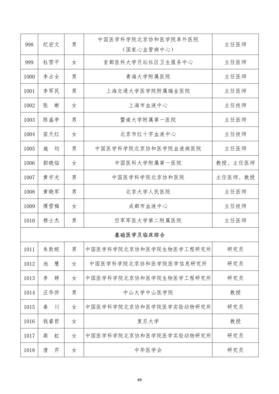 排名按姓氏_姓氏微信头像(3)
