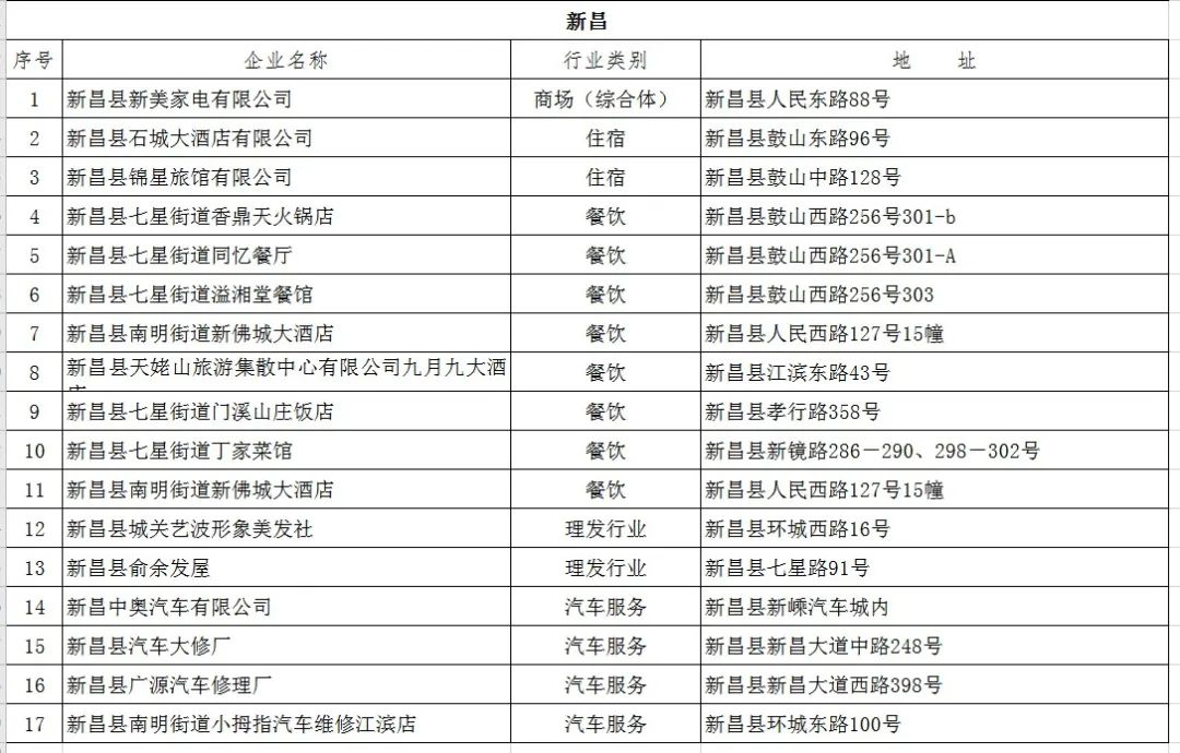 快看过来 绍兴商贸服务企业第二批复工名单来啦 上虞这些地方.....
