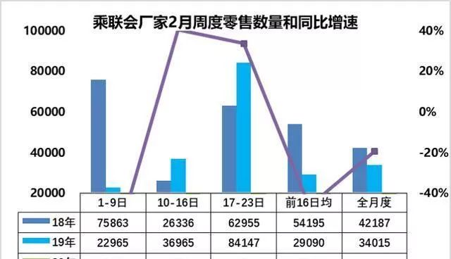 受疫情影响，国六排放全国实施或将推迟？