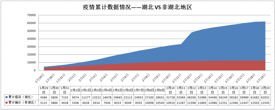 最新疫情统计数据汇总表(2月20更新)