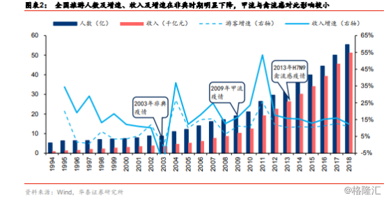 疫情对黄山旅游GDP的影响_最最最适合亲子旅行的46个地方推荐,抓住暑假的尾巴出发吧(3)