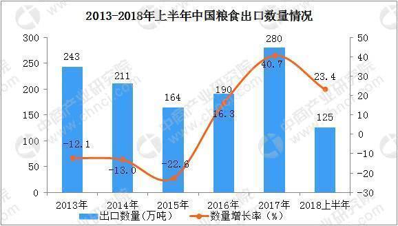 人均粮食消费量是什么指标_白带是什么图片