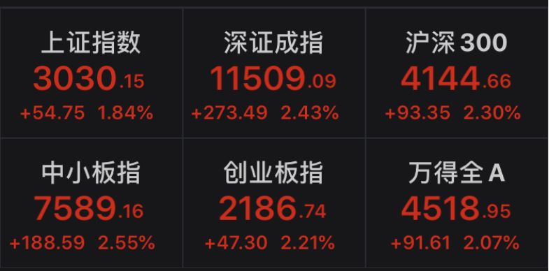 央妈又降息了，利好楼市？100万房贷30年少交1万