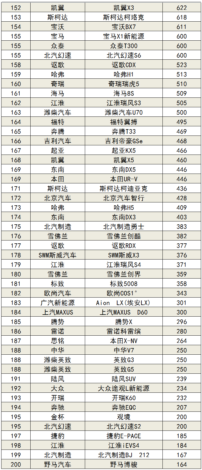 全国汽车销量排名，市场趋势与竞争格局分析